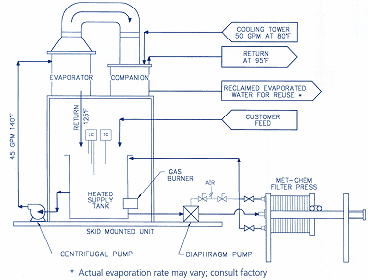 Heated Tank System | Ronatec